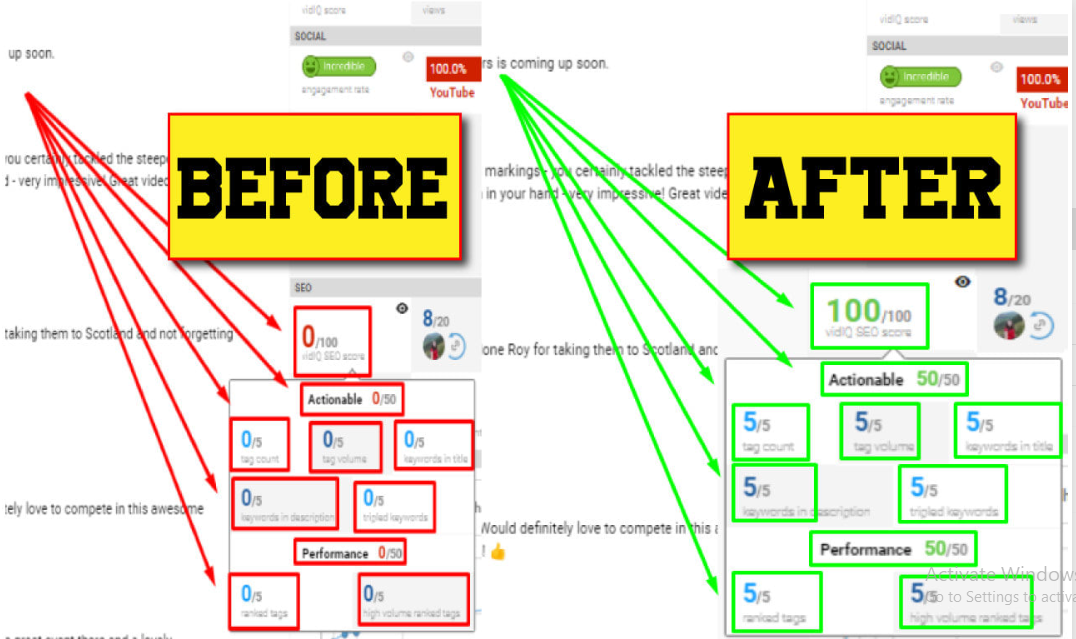 Channel Optimization